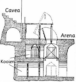 doorsnede